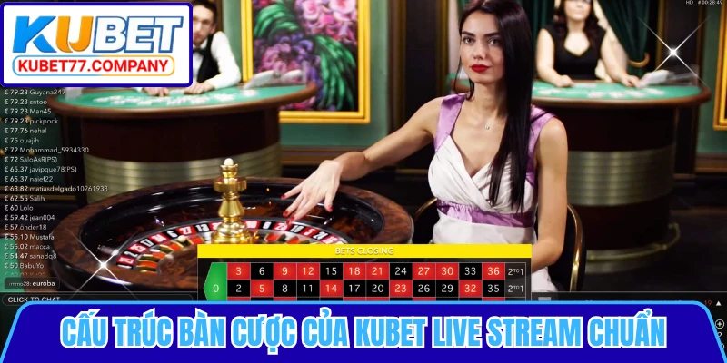 Cấu trúc bàn cược của KUBET Live Stream chuẩn